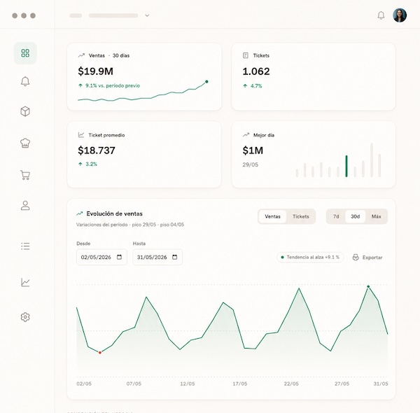 Multi-module restaurant operations dashboard in light mode